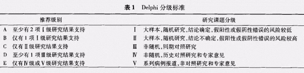 压缩气怎么雾化【专家共识】机械通气时雾化吸入_https://www.jmylbn.com_新闻资讯_第8张