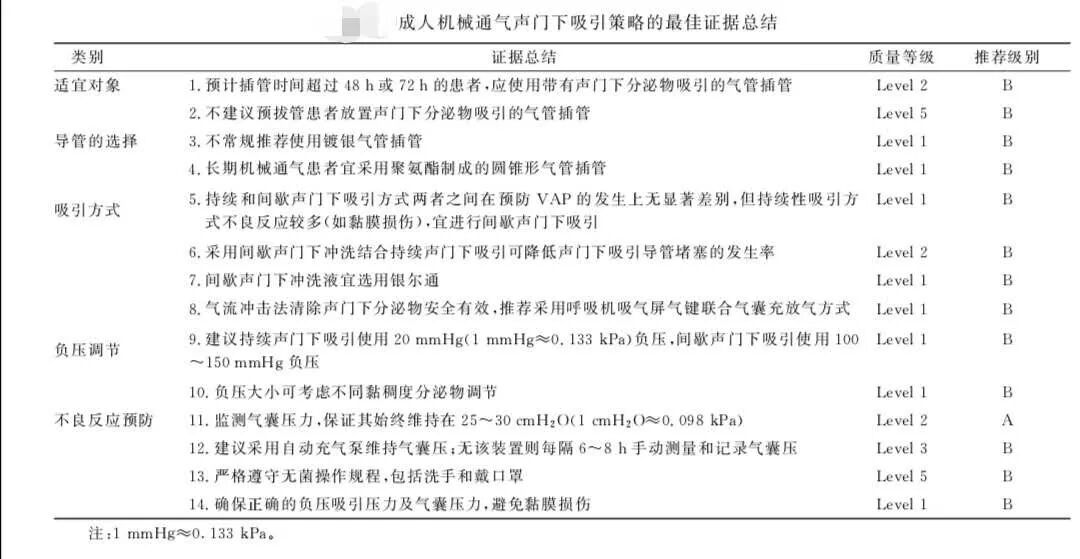 什么是负压操作声门下吸引，到底该如何操作_https://www.jmylbn.com_新闻资讯_第2张