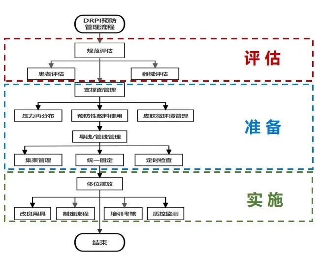 手术器械设备怎么读【文献解读】手术室器械相关压力性损伤预防的最佳证据总结_https://www.jmylbn.com_新闻资讯_第12张