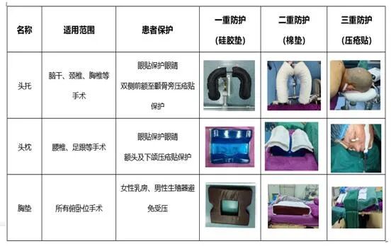 手术器械设备怎么读【文献解读】手术室器械相关压力性损伤预防的最佳证据总结_https://www.jmylbn.com_新闻资讯_第11张