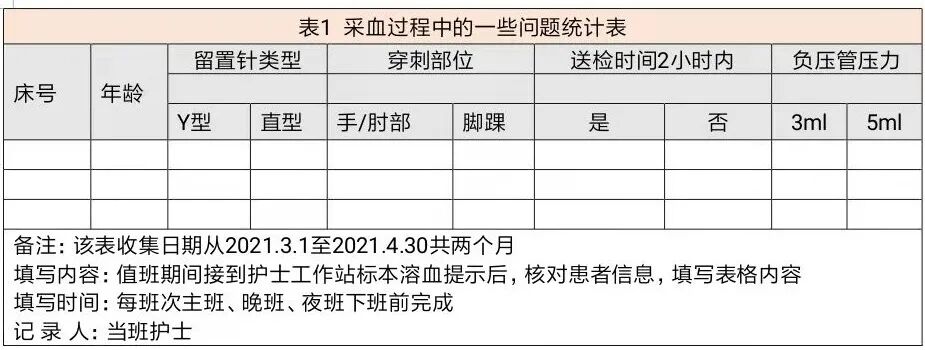 留置针怎么链接儿科PDCA成果报告（2021年）_https://www.jmylbn.com_新闻资讯_第5张