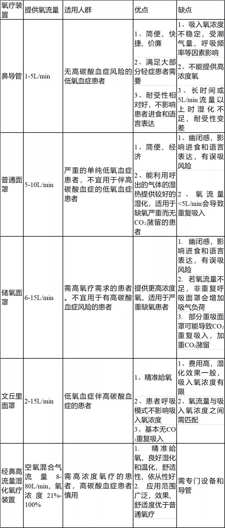 氧气为什么要湿化护理团体标准解读：成人氧气吸入疗法的护理_https://www.jmylbn.com_新闻资讯_第4张