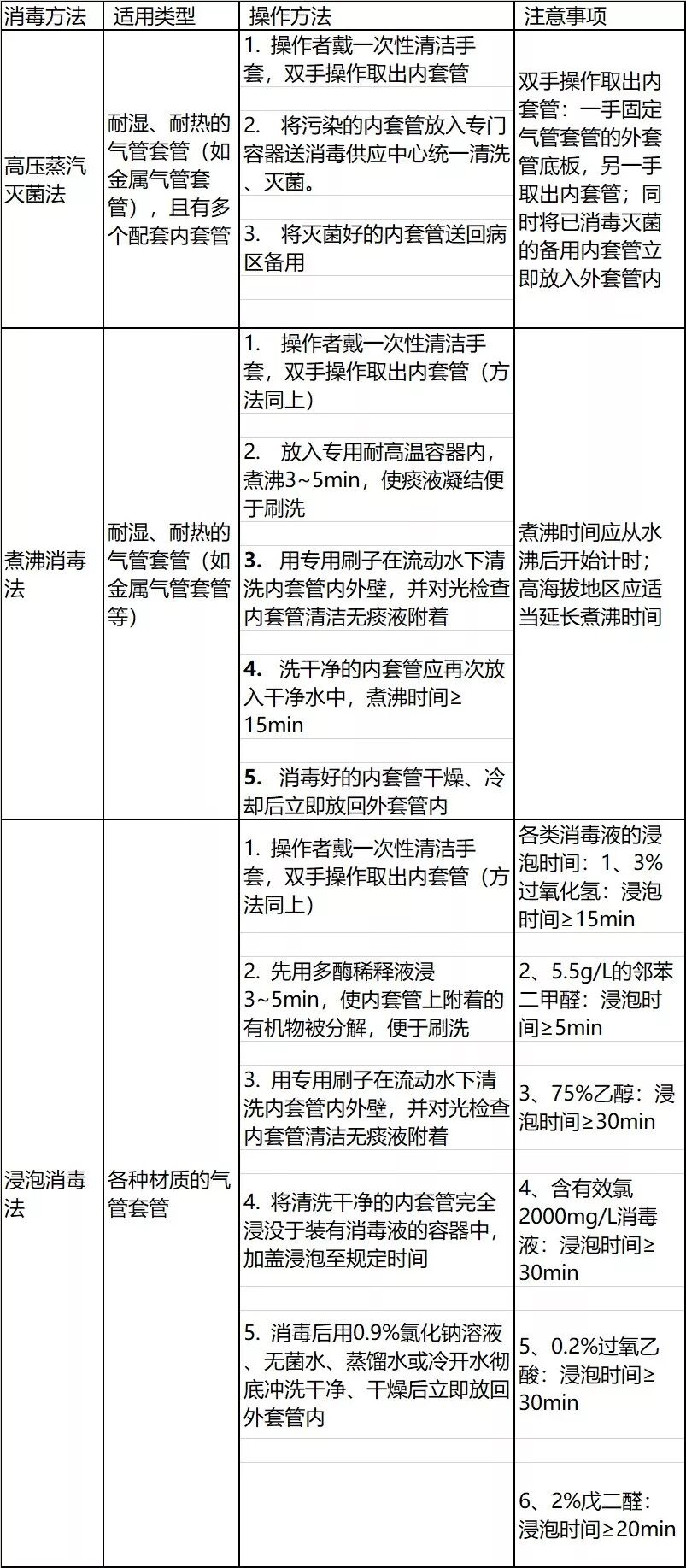 人工鼻怎么消毒气管造瘘口多久清洁与消毒一次？护理团体标准解读3：气管切开非机械通气患者气道护理_https://www.jmylbn.com_新闻资讯_第3张