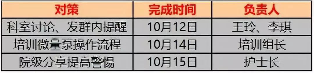 为什么微量泵会响微量泵居然还有这样的危险事故，你遇到过吗？_https://www.jmylbn.com_新闻资讯_第11张
