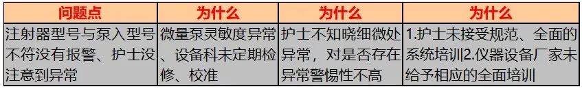 为什么微量泵会响微量泵居然还有这样的危险事故，你遇到过吗？_https://www.jmylbn.com_新闻资讯_第10张