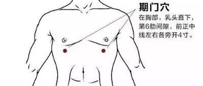 小雪节气养生，记住这两个穴位！