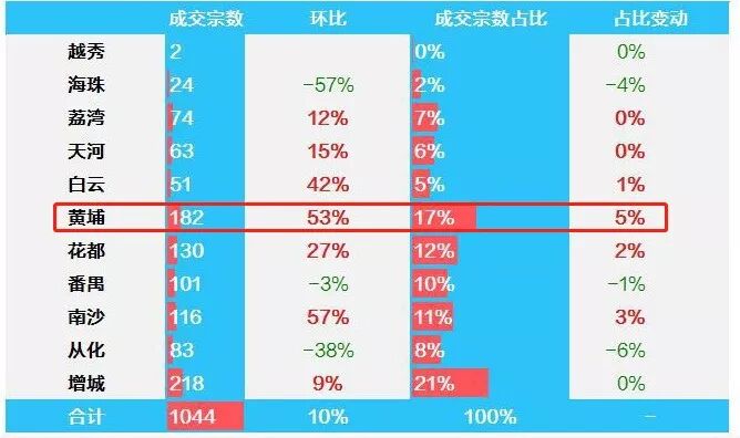 ֵߵ+۸ݵأӭչĻƽʱ