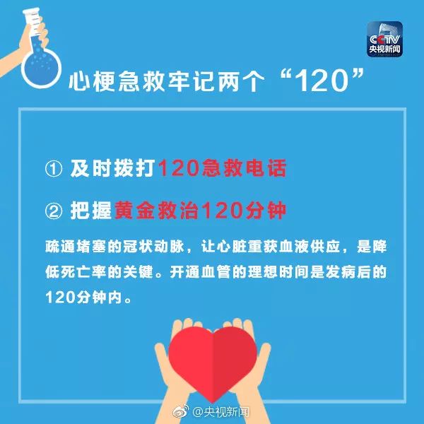 肩痛一周後突然猝死！這些身體求救信號很多人都不知道！ 健康 第14張