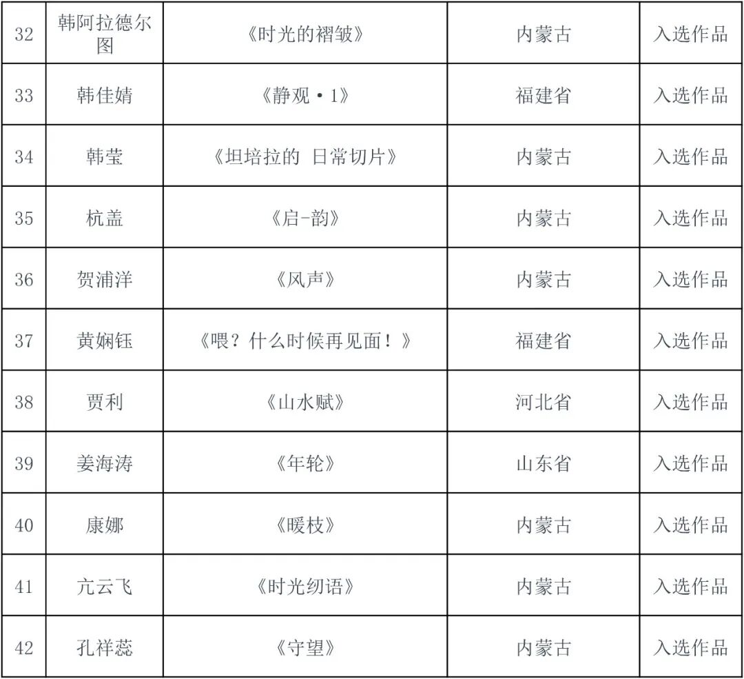 2026内蒙古小幅坦培拉绘画作品学术研究展复评结果出炉 第4张