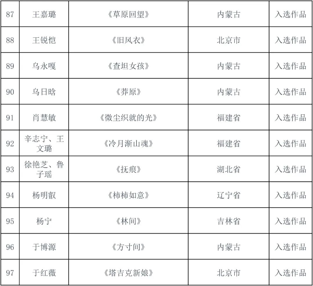 2026内蒙古小幅坦培拉绘画作品学术研究展复评结果出炉 第9张