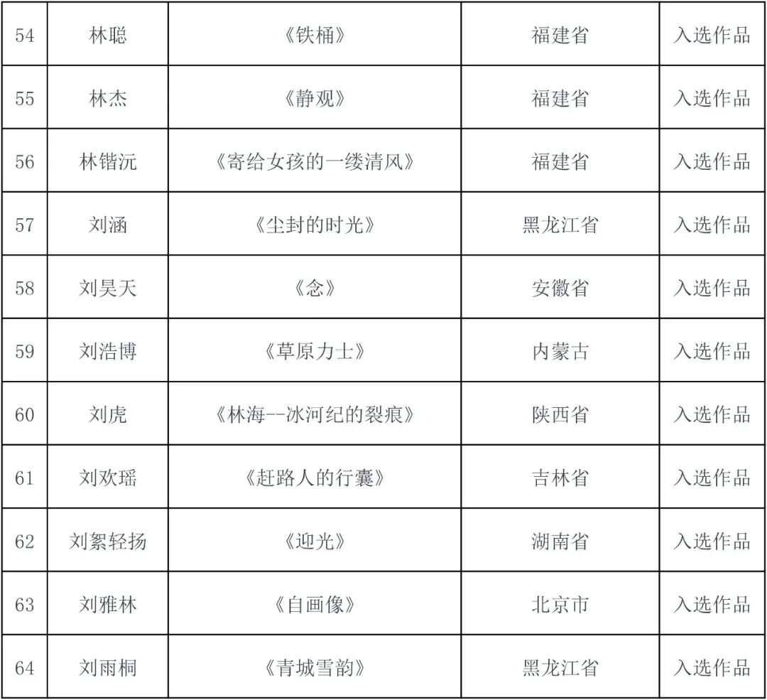 2026内蒙古小幅坦培拉绘画作品学术研究展复评结果出炉 第6张