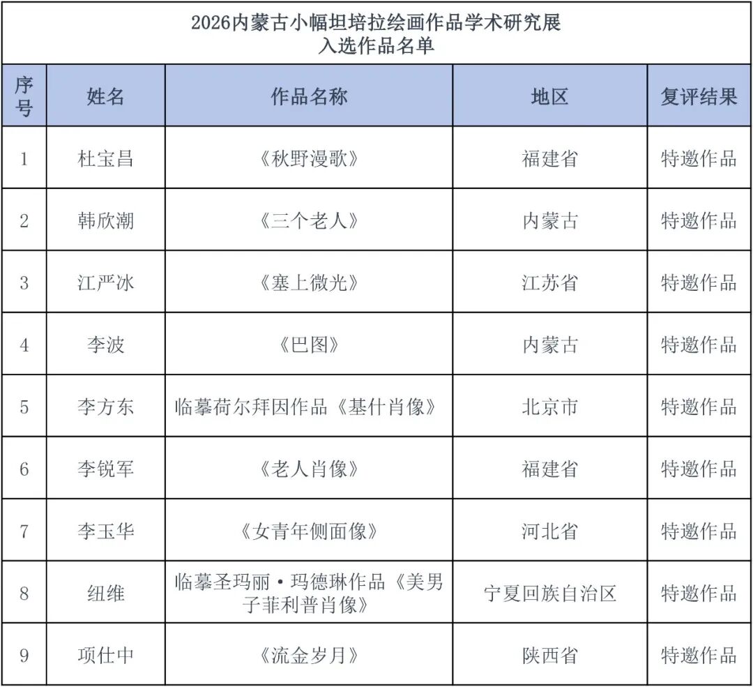 2026内蒙古小幅坦培拉绘画作品学术研究展复评结果出炉 第1张