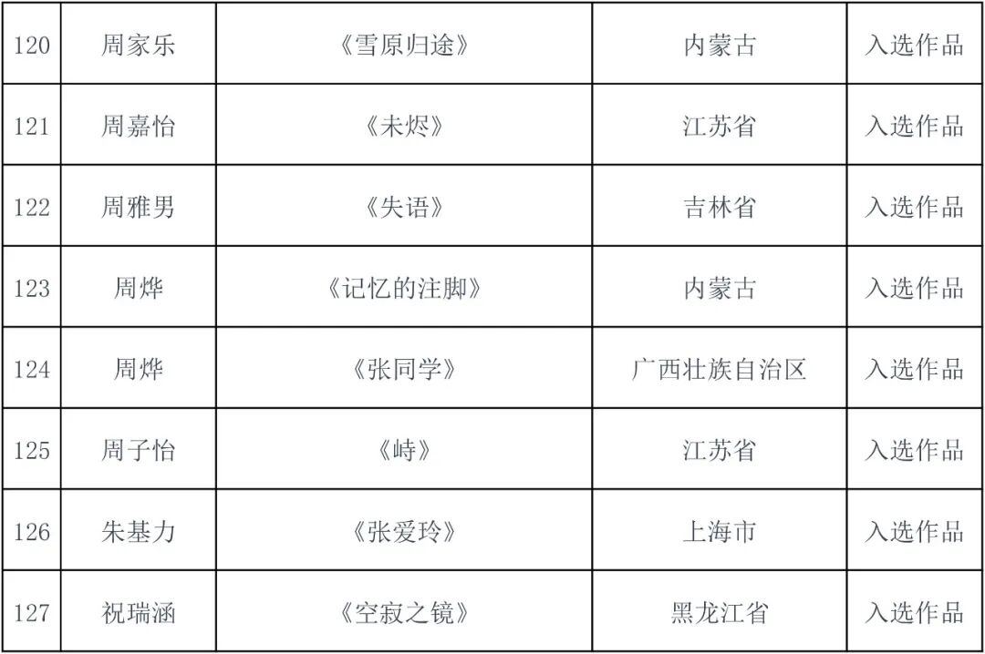 2026内蒙古小幅坦培拉绘画作品学术研究展复评结果出炉 第12张