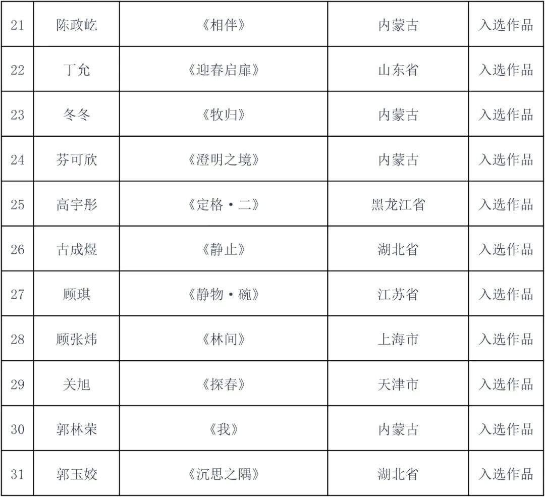 2026内蒙古小幅坦培拉绘画作品学术研究展复评结果出炉 第3张