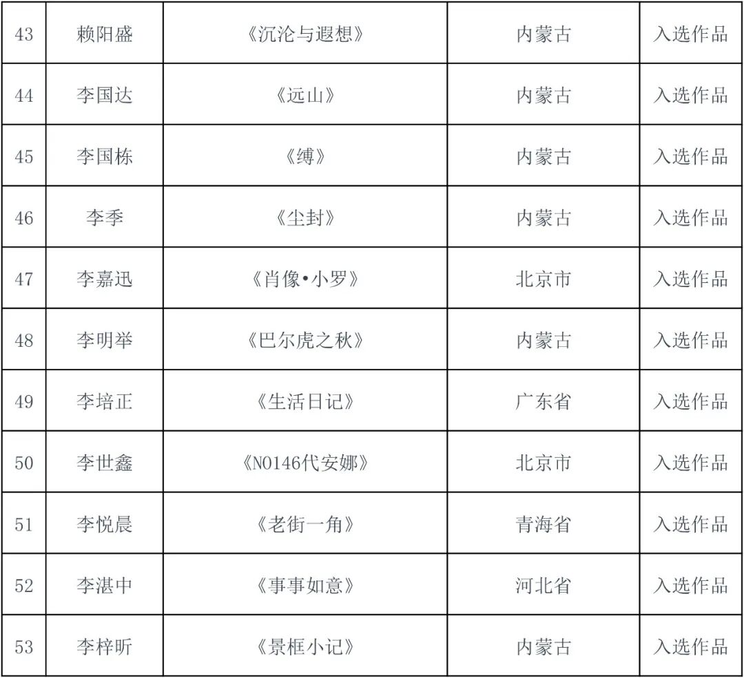 2026内蒙古小幅坦培拉绘画作品学术研究展复评结果出炉 第5张