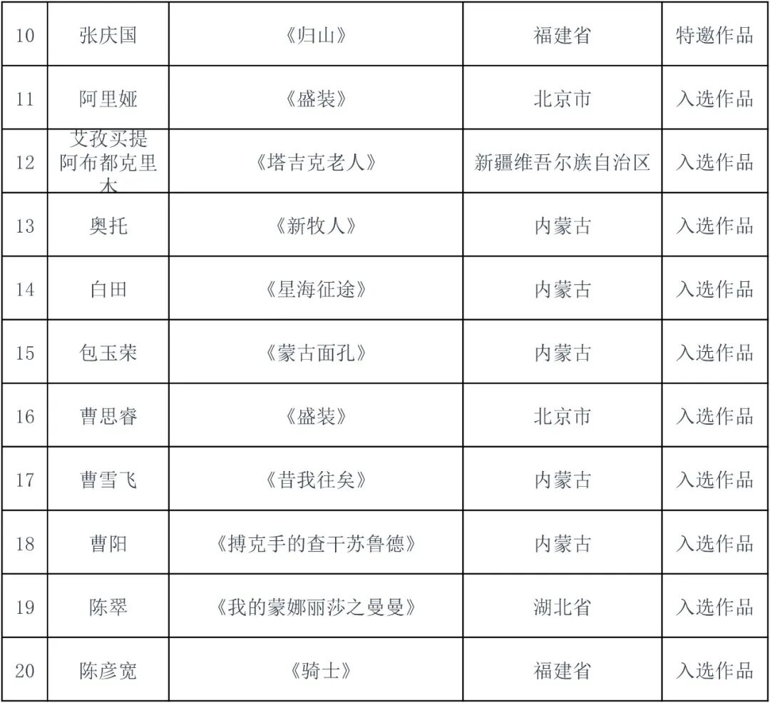 2026内蒙古小幅坦培拉绘画作品学术研究展复评结果出炉 第2张