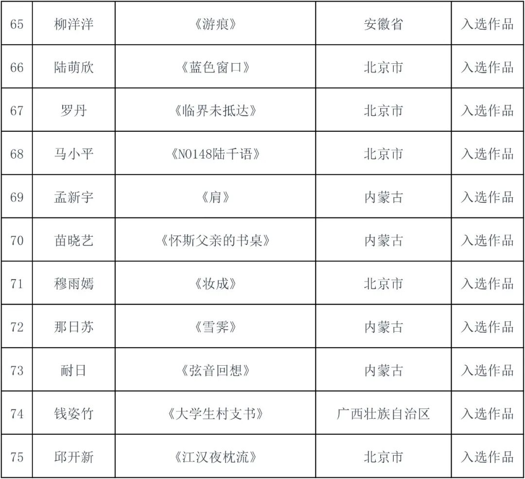 2026内蒙古小幅坦培拉绘画作品学术研究展复评结果出炉 第7张