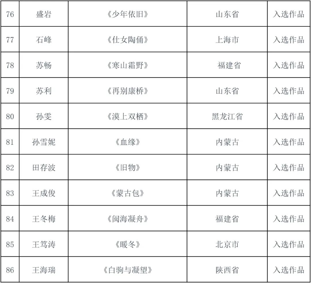 2026内蒙古小幅坦培拉绘画作品学术研究展复评结果出炉 第8张