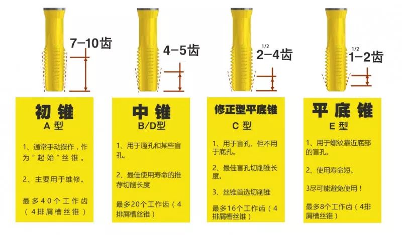 磨丝锥技巧口诀图片