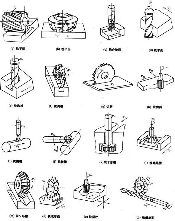 顺铣和逆铣怎么选？的图13