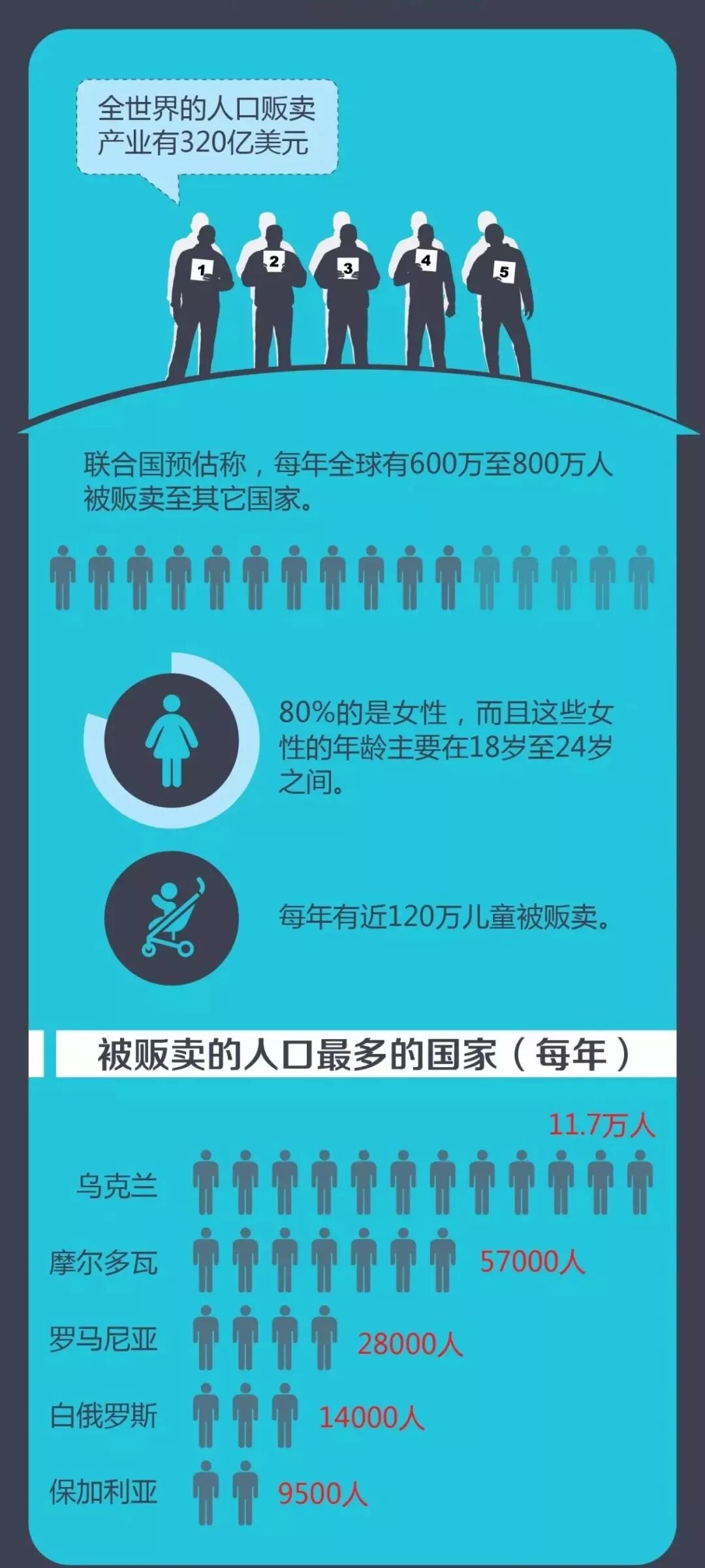 这个世界的黑暗，大概是你无法想象的