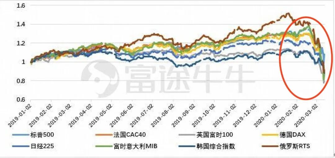 封锁边境刚实行，确诊剧增破千！澳洲人要怎么生活下去...（组图） - 14