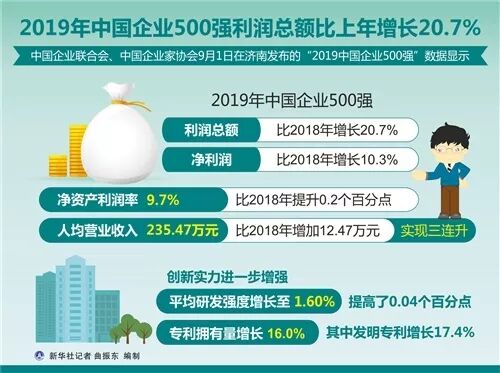 一周热闻 | 深圳开展资本项目外汇收入支付便利化试点