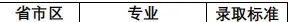 部分高校特殊类型2022年河南录取结果已公布