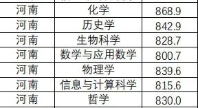 部分高校特殊类型2022年河南录取结果已公布
