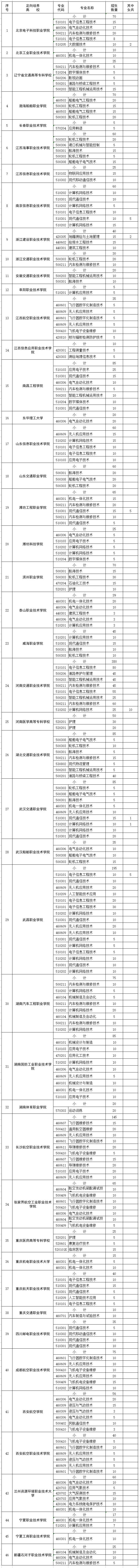 河南省定向培养军士（定向培养士官）报考攻略来了！