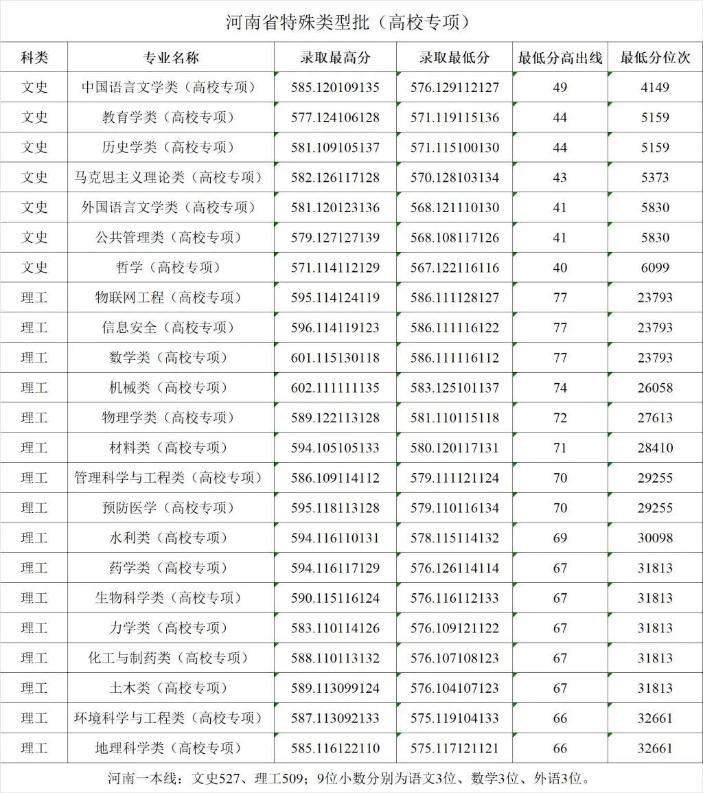 ֣ݴѧȶԺУ2022ϸУר¼ȡ֣