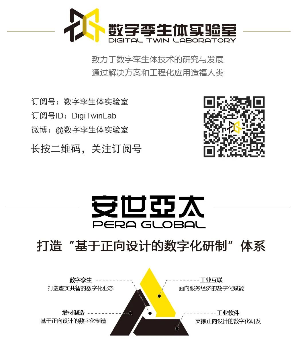 数字孪生体的多态的图19