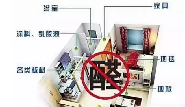 科普:为什么叫‘水性板材’,它与E1、E0级有什么区别? 科普:为什么叫‘水性板材’,它与E1、E0级有什么区别?