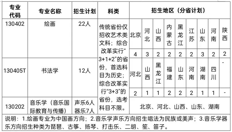 2021年長江大學學費_長江大學學費_長江大學學雜費