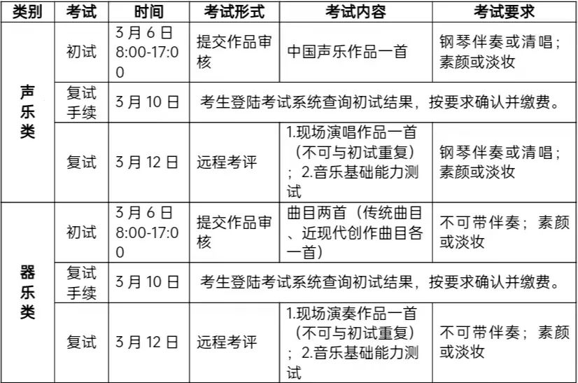 2021年長江大學學費_長江大學學雜費_長江大學學費