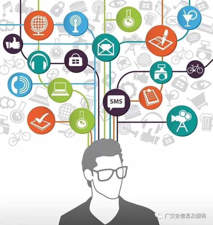 外贸业务员如何开发新客户？非常实用！