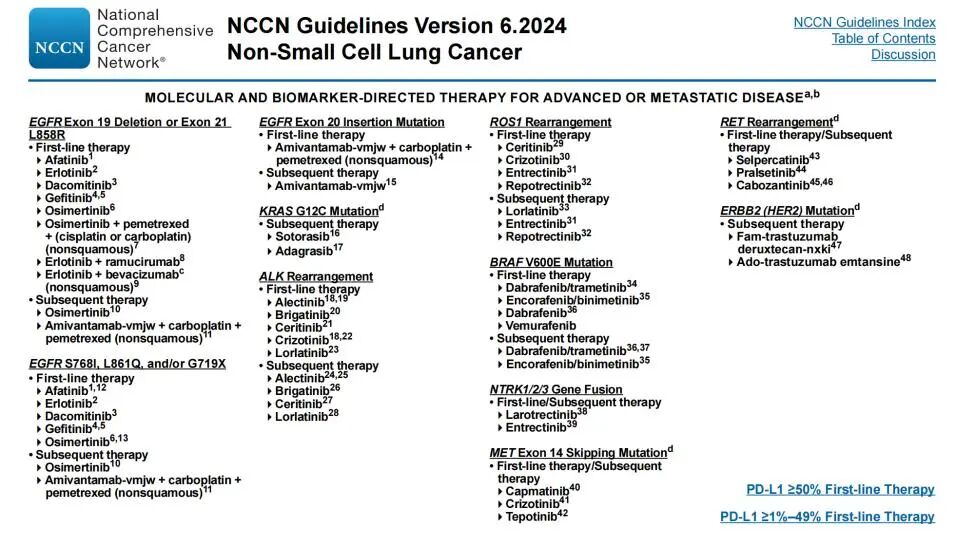 可愈有道-肺腺癌治疗药物大全