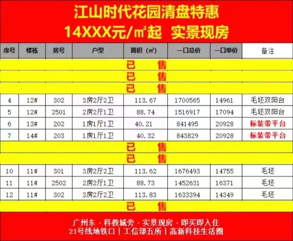 在增城，*付50万，这些新盘可以选！