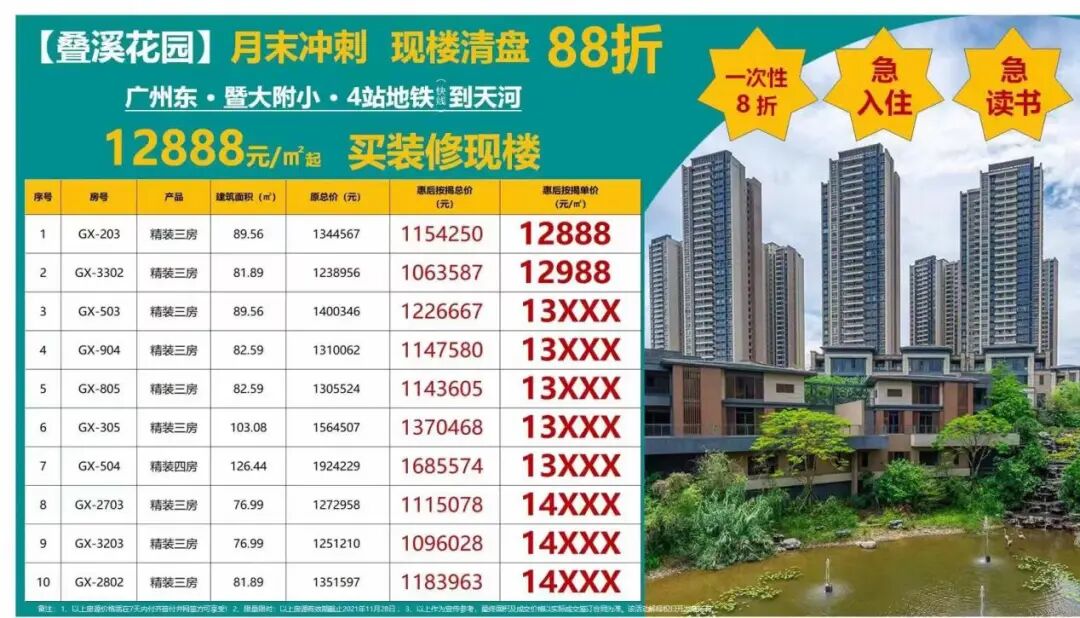 在增城，*付50万，这些新盘可以选！