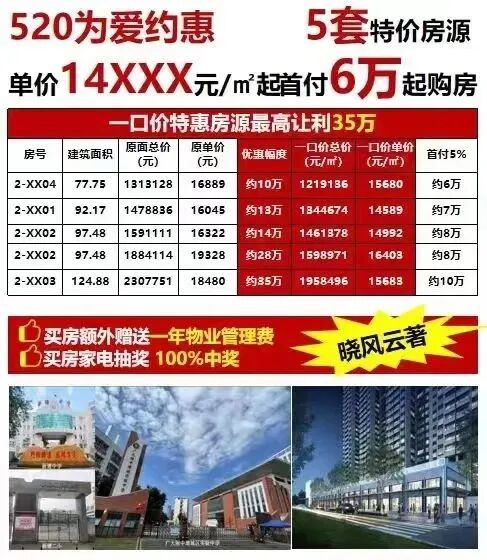 石滩9千，新塘1.4万！增城多盘*抢客，能入手吗？