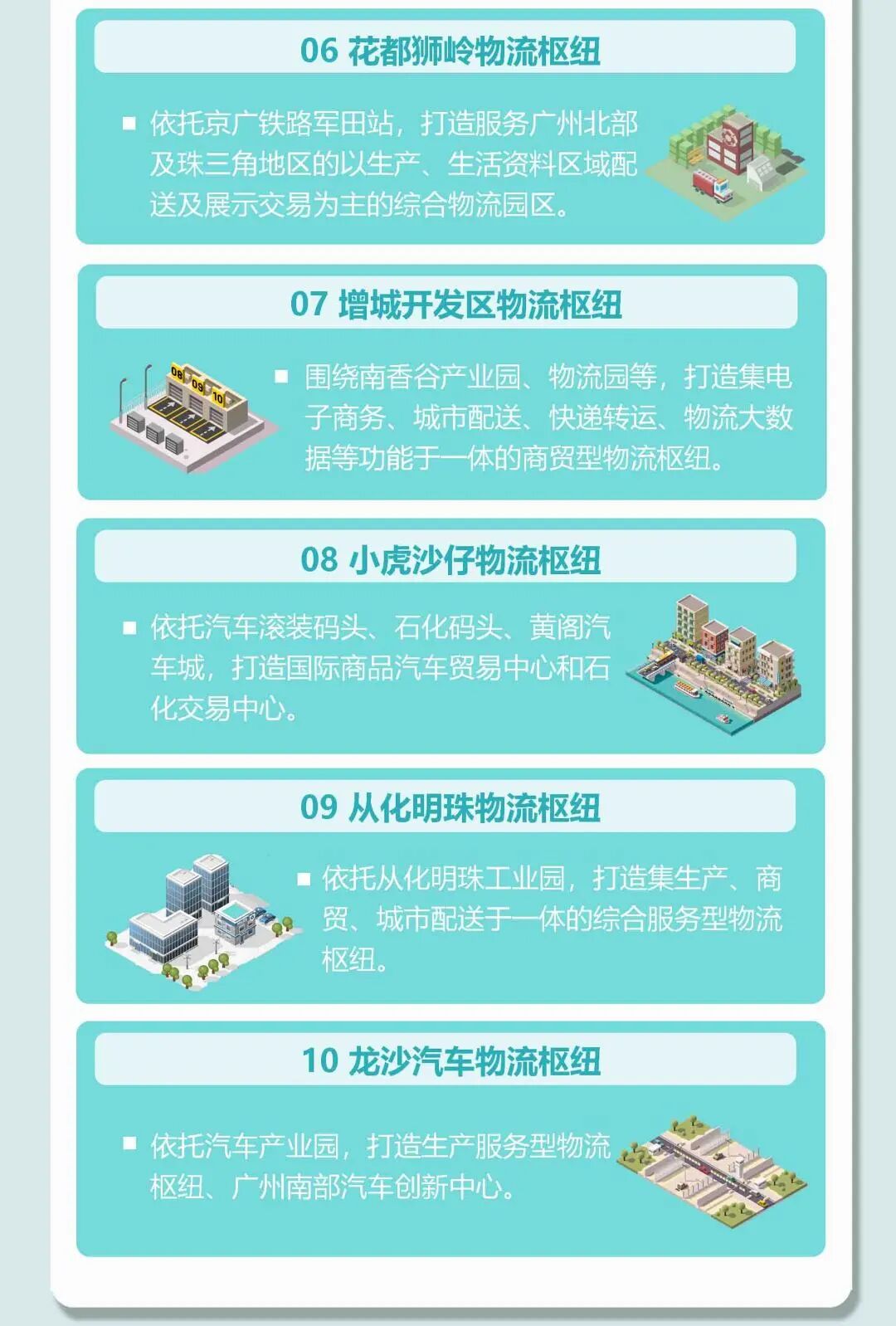 定了！广州规划建设15个特大型、大型物流枢纽！