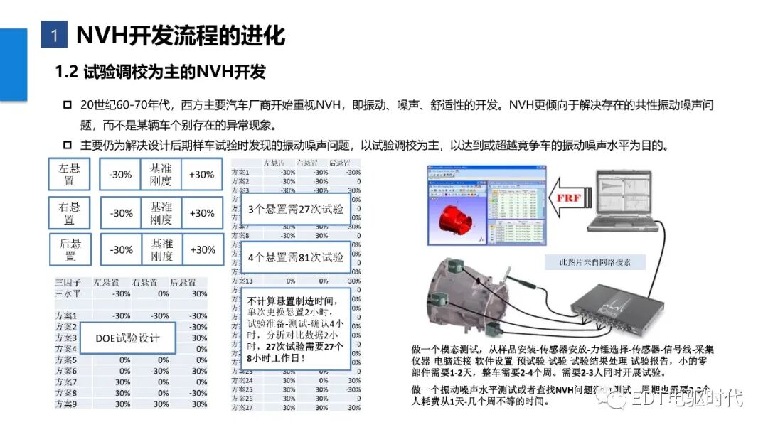 新能源汽車整車NVH金字塔開發(fā)流程的圖4