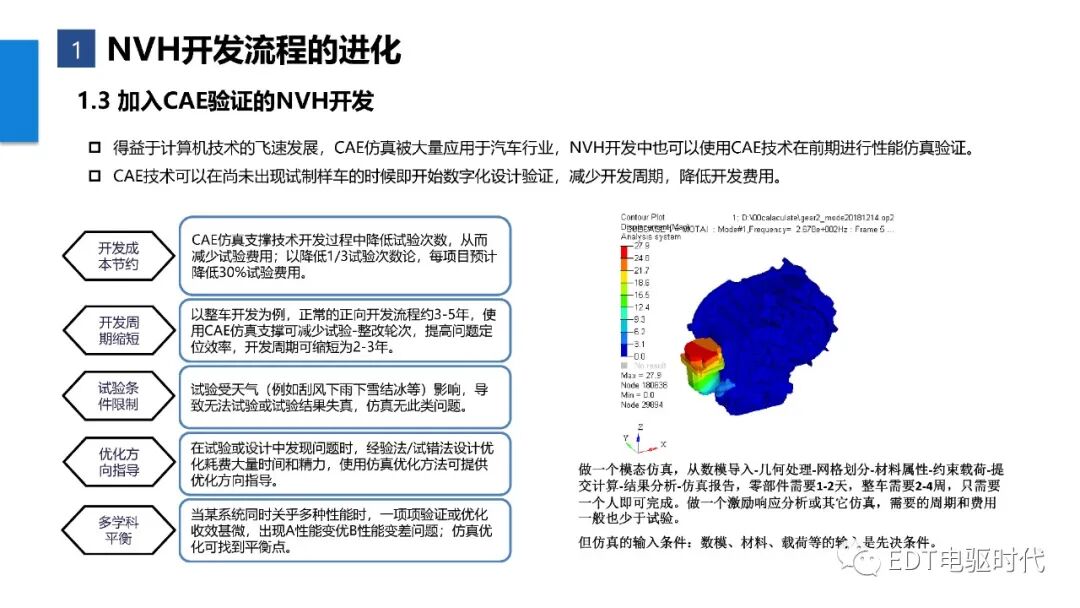 新能源汽車整車NVH金字塔開發(fā)流程的圖5