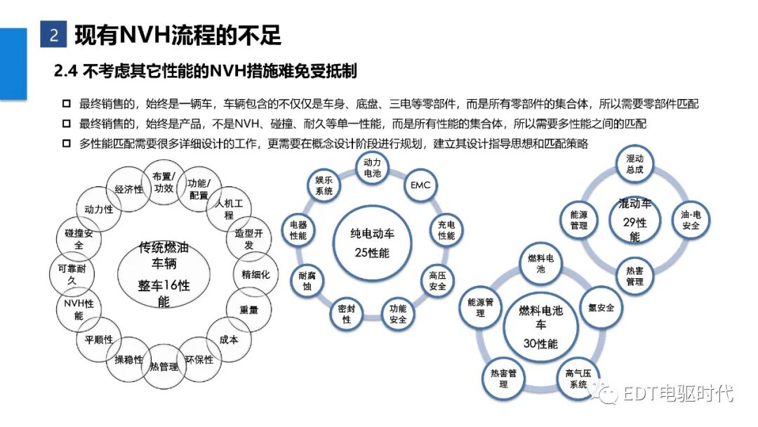新能源汽車整車NVH金字塔開發(fā)流程的圖12