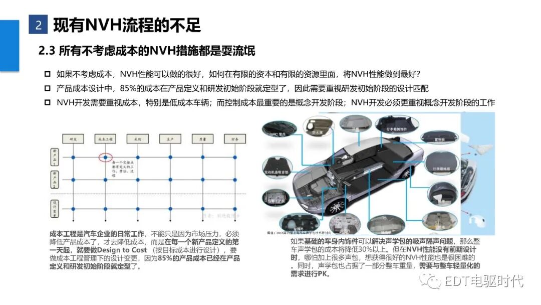 新能源汽車整車NVH金字塔開發(fā)流程的圖11