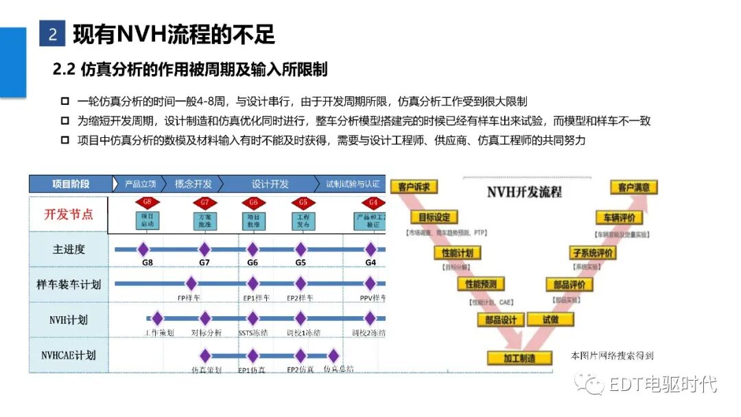 新能源汽車整車NVH金字塔開發(fā)流程的圖10