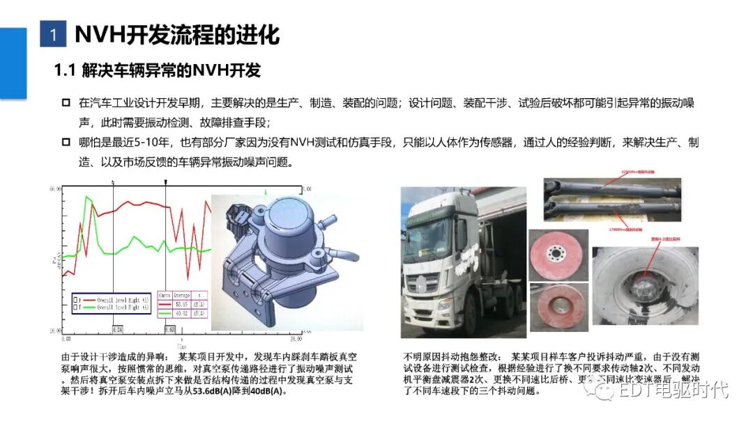 新能源汽車整車NVH金字塔開發(fā)流程的圖3