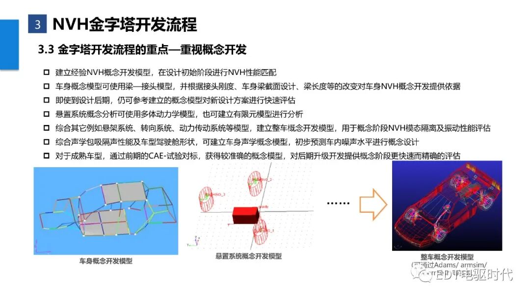 新能源汽車整車NVH金字塔開發(fā)流程的圖19