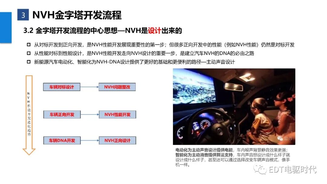 新能源汽車整車NVH金字塔開發(fā)流程的圖18