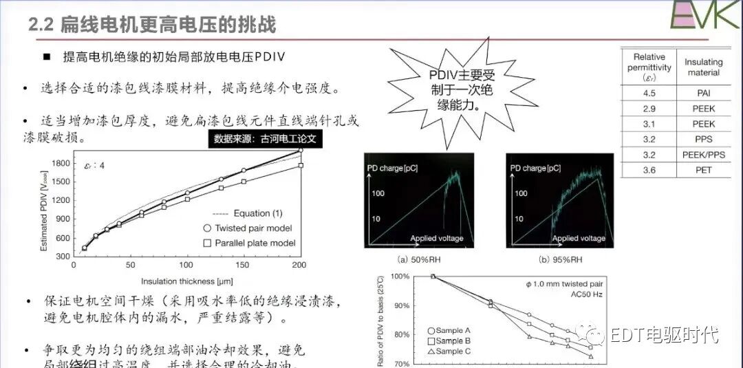 車用扁線電機技術現狀及發展趨勢的圖13